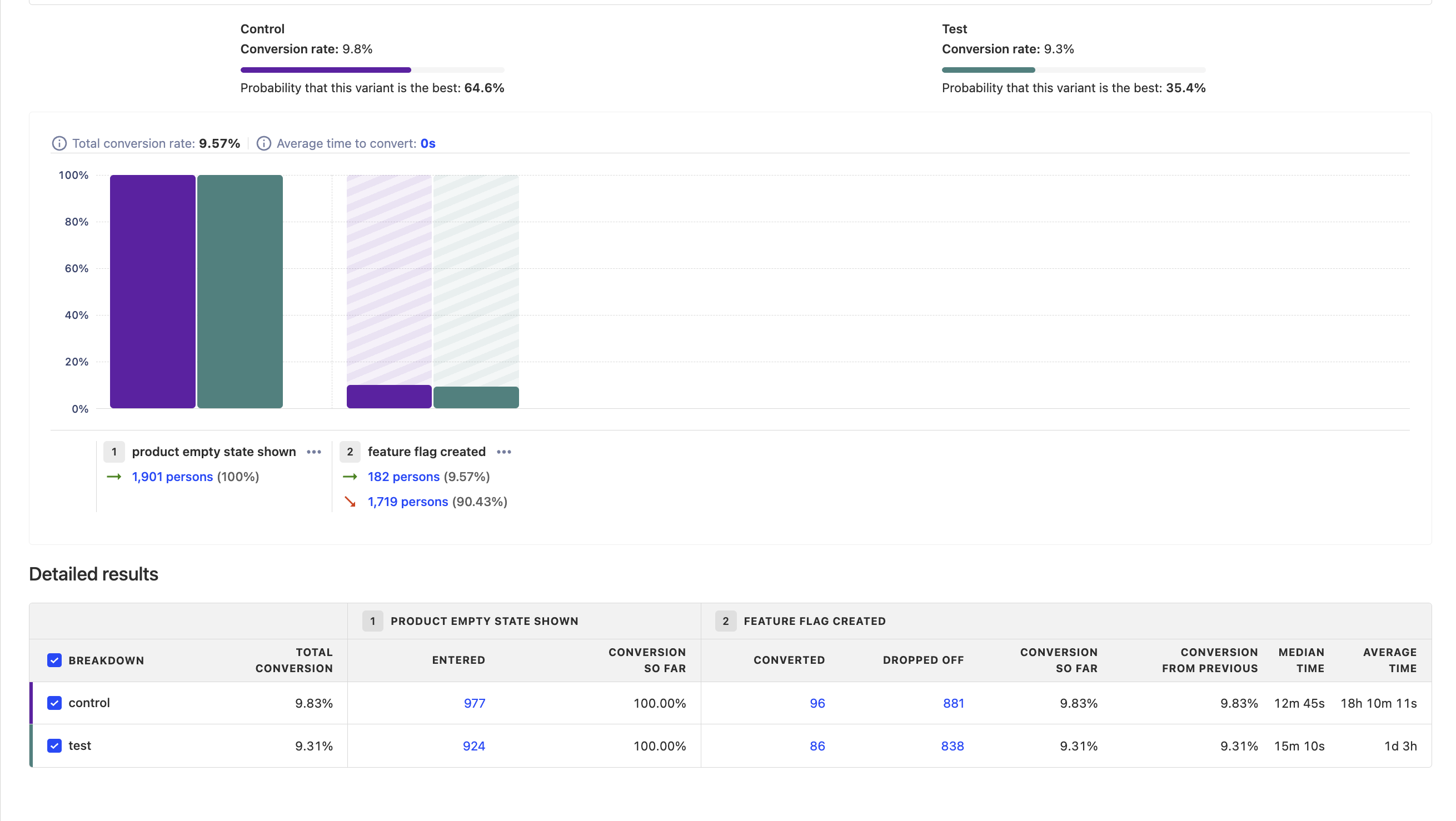 Viewing experiment results