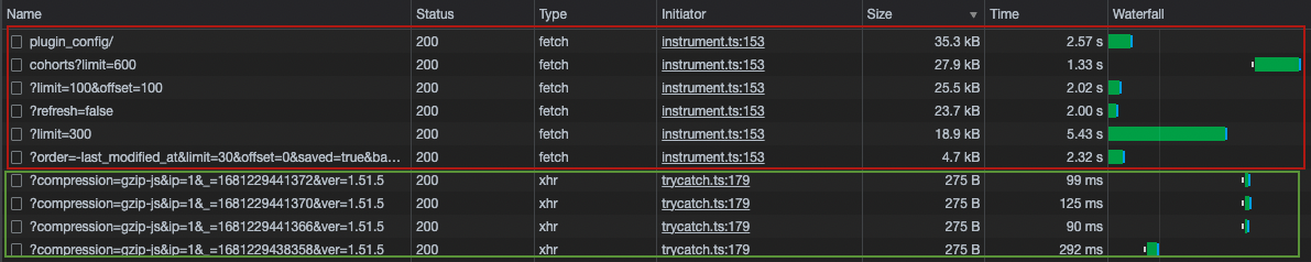 A screenshot showing the time saved downloading gzip-compressed API responses versus uncompressed responses