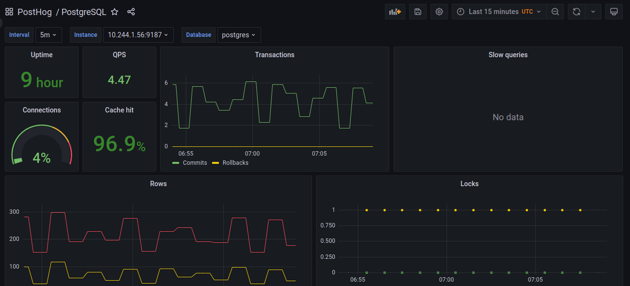 sample PostgreSQL dashboard